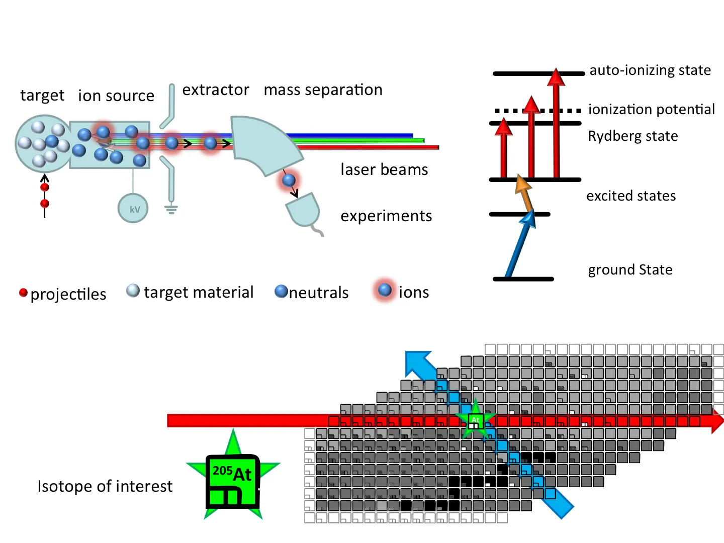Motivation for RILIS